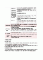 쇼크환자 병태생리 및 간호 6페이지