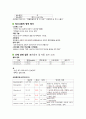  조현병 case study 4페이지