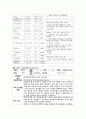  조현병 case study 5페이지