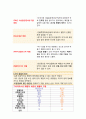 폐렴 병태생리 및 간호과정 4페이지