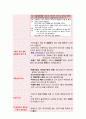 폐렴 병태생리 및 간호과정 8페이지