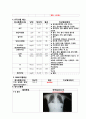 폐렴 병태생리 및 간호과정 15페이지