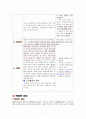 화상 병태생리 및 간호과정 4페이지