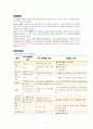 화상 병태생리 및 간호과정 10페이지