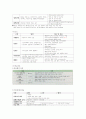 간호사 국가고시 요약 4페이지