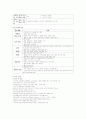 간호사 국가고시 요약 5페이지