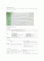 간호사 국가고시 요약 11페이지