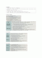 간호사 국가고시 요약 18페이지