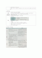간호사 국가고시 요약 21페이지