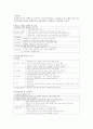 간호사 국가고시 요약 35페이지