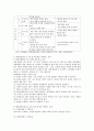 장애인 여가활동 프로그램에 대하여 조사하여보고,  조사한 여가활동 프로그램이 장애인에게 어떠한 효과가 있을지 설명해 보시오 [장애인 여가활동 프로그램] 2페이지
