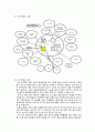 생태도(eco-map) 와 가계도(genogram)에 대하여 설명하고 자신의 생태도와 가계도(3대 기준)를 작성하고 부모와 본인의 관계를 중심으로 주요부분에 대하여 자세히 설명함 4페이지
