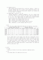 관심있는 사회복지분야의 사회문제나 이슈 관련하여, 본인이 연구해보고 싶은 주제를 정하고 횡단연구와 종단연구로 각각 설계해봅니다. 2페이지