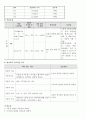 아동간호실습 CASE 4페이지