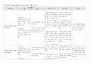 아동간호실습 CASE 6페이지