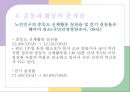 노인간호학)활동과 운동 PPT 6페이지