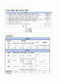 성인간호학 실습 : 정형외과, 척추전방전위증, OS, spondylolisthesis 10페이지