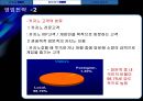 강원랜드 기업분석 보고서 [강원랜드 재무분석, SWOT분석, 가치평가, 재무제표분석] 11페이지