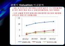 강원랜드 기업분석 보고서 [강원랜드 재무분석, SWOT분석, 가치평가, 재무제표분석] 28페이지