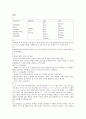 프로그래밍언어론연습문제 17페이지
