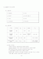 FRIEDEL-CRAFT ALKYLATION 4페이지
