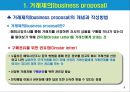 거래제의, 조회, 견적송장, 물품매도확약서, 매매계약서 4페이지