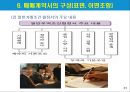 거래제의, 조회, 견적송장, 물품매도확약서, 매매계약서 23페이지