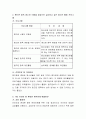 최근에 사회적 문제가 되고 있는 핸드폰 중독 청소년 10명을 대상으로 실시하고 싶은 청소년 활동 프로그램을 제시하고, 선정 이유와 기대효과를 제시 3페이지