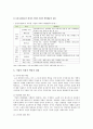 [기업의사회적책임 사례] 기업의사회적책임(CSR) 특징, 장단점, 기업의사회적책임(CSR) 사례 조사 - 기업의사회적책임 사례 5페이지