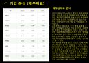 [1학기 A+] [KCU 컨소시엄] 대한민국 1%가 될 수 있는 재테크 상식 과제(BGF Retail 기업분석 ppt 98점) 6페이지