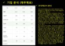 [1학기 A+] [KCU 컨소시엄] 대한민국 1%가 될 수 있는 재테크 상식 과제(BGF Retail 기업분석 ppt 98점) 7페이지
