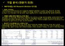 [1학기 A+] [KCU 컨소시엄] 대한민국 1%가 될 수 있는 재테크 상식 과제(BGF Retail 기업분석 ppt 98점) 9페이지