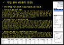 [1학기 A+] [KCU 컨소시엄] 대한민국 1%가 될 수 있는 재테크 상식 과제(BGF Retail 기업분석 ppt 98점) 10페이지