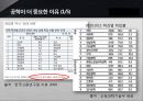 글쓰기와 토론 (공학이 과학보다 더 중요하다) 11페이지