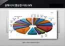 글쓰기와 토론 (공학이 과학보다 더 중요하다) 14페이지