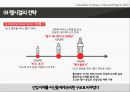 콜라전쟁(팹시콜라와 코카콜라의 전쟁) 17페이지