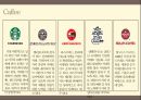마케팅 포지셔닝 성공 사례 (프랜차이즈 카페) 3페이지