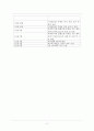 조직행동론 레포트 - 스트레스 관리의 필요성 (오토에버 시스템즈, 시스코, 사우스웨스트 항공) 17페이지