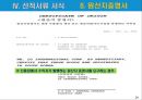 선적서류의 종류와 네고서류 작성법 29페이지