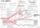 선적서류의 종류와 네고서류 작성법 38페이지