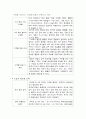 제주항공 기업분석과 제주항공 마케팅 SWOT,STP.4P전략분석및 제주항공 미래전략제안 14페이지