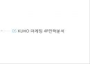 제일모직 KIUHO 구호 브랜드분석과 구호 마케팅전략 분석 PPT 22페이지