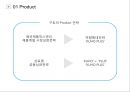 제일모직 KIUHO 구호 브랜드분석과 구호 마케팅전략 분석 PPT 28페이지