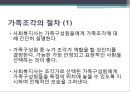 사티어(satir)의 경험주의 관점(ppt및 정리요약자료) 16페이지