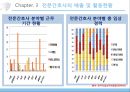 전문간호사 14페이지