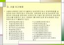 전문간호사, 전문간호사제도 도입과정, 전문간호사제도 관련법, 전문간호사 자격 및 교육, 전문간호사를 바라보는 인식, 전문간호사의 한계 및 문제점 23페이지