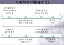 [치료적간호중재]노인의 치료지시이행, 치료지시이행 및 불이행 개념, 치료지시이행 중요성, 치료지시이행의 분류, 치료지시이행 관련 논문 6페이지