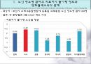 [치료적간호중재]노인의 치료지시이행, 치료지시이행 및 불이행 개념, 치료지시이행 중요성, 치료지시이행의 분류, 치료지시이행 관련 논문 8페이지
