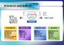 [치료적간호중재] 대체의료와 간호, 대체(보완)의료의 정의, 우리나라의 대체의료 적용실태, 외국에서의 대체의료 적용실태, 대체의료의 예상되는 문제점, 간호학에서 대체의료에 대한 8페이지