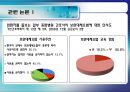 [치료적간호중재] 대체의료와 간호, 대체(보완)의료의 정의, 우리나라의 대체의료 적용실태, 외국에서의 대체의료 적용실태, 대체의료의 예상되는 문제점, 간호학에서 대체의료에 대한 27페이지